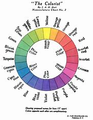Image result for Color Wheel Blue Green Wall Paint