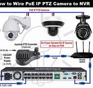 Image result for PTZ Camera Wiring Diagram