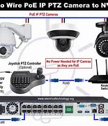 Image result for Digital Wire Video Output On a Camera