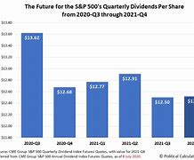 Image result for Quarterly Dividends