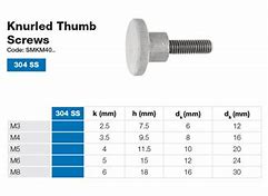 Image result for Thumb Screw Sizes