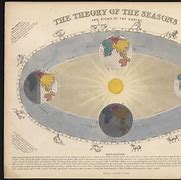 Image result for Autumnal Equinox Stone Dial