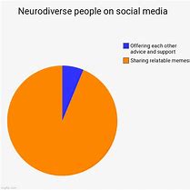 Image result for Neurodiversity Memes