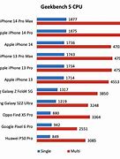 Image result for iPhone Models CPU Image Large