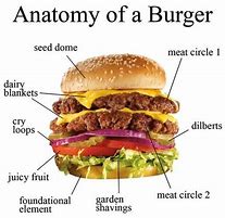 Image result for Profeser Burger Memes