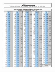 Image result for Metric Tap Chart