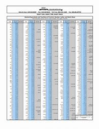 Image result for Tap Drill Chart Printable PDF