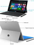 Image result for Laptop Screen Problems