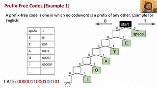 Image result for Prefix Code Binary