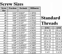 Image result for Nominal Screw Size Chart