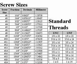 Image result for Screw Thread Size Chart