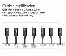 Image result for Thunderbolt 4-Port vs USBC