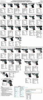 Image result for Pistol Caliber Size Comparison Chart