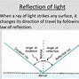 Image result for Reflection Types