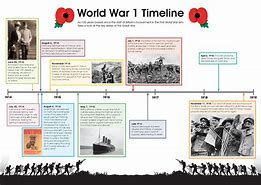 Image result for WW1 WW2 Timeline