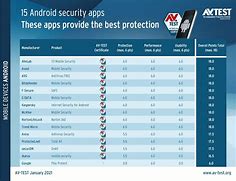 Image result for Security Software for Android