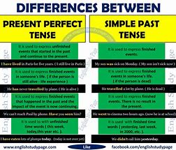Image result for Present and Past Simple Example