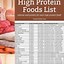 Image result for Protein Chart for Foods