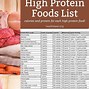 Image result for Healthy Foods with Protein