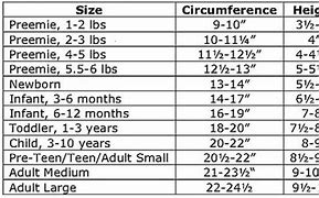 Image result for Baby Hat Size Chart