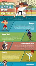 Image result for Mixed Martial Arts Techniques