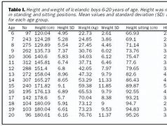 Image result for Medical Height Weight Scale