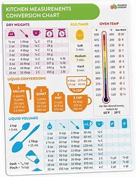 Image result for Imperial to Metric Converter Calculator