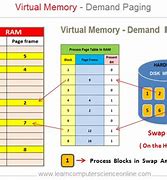 Image result for Virtual Memory Optimization Techniques