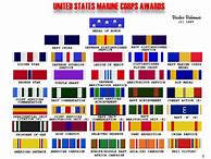 Image result for Marine Ribbon Guide