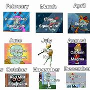 Image result for Squidward Birth Month