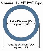 Image result for 4 Inch Inside Diameter PVC Pipe