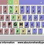 Image result for Standard QWERTY Keyboard