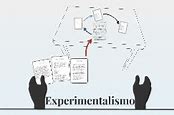 Image result for experimentalismo