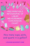 Image result for American Measurement Conversion Chart