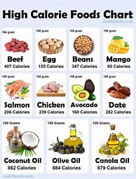 Image result for Food Calorie Chart