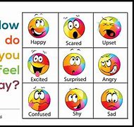 Image result for How Do You Feel Today Graph