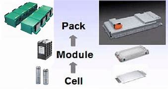 Image result for Cell Module Structure