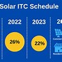 Image result for Pros and Cons of Using Solar Energy