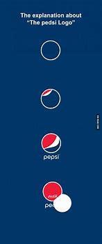 Image result for Pepsi Can with Funny Face Logo
