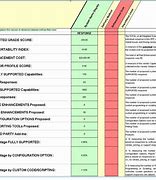 Image result for Operational Scorecard Template