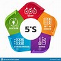 Image result for 5S Logo Eaton