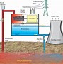 Image result for Geothermal Electricity