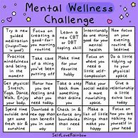 Image result for Mental Health Challenges List