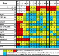 Image result for Acetic Acid Compatibility Chart