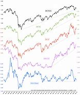 Image result for Global Stock Market