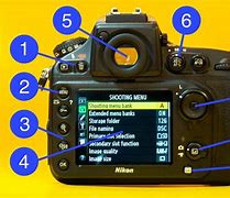 Image result for Camera Settings Explained