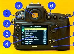 Image result for Old Camera Zoom Functions
