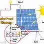 Image result for Solar Energy Process Diagram