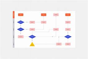 Image result for Miro Flowchart