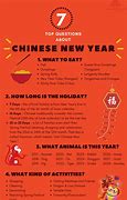 Image result for Chinese New Year Information